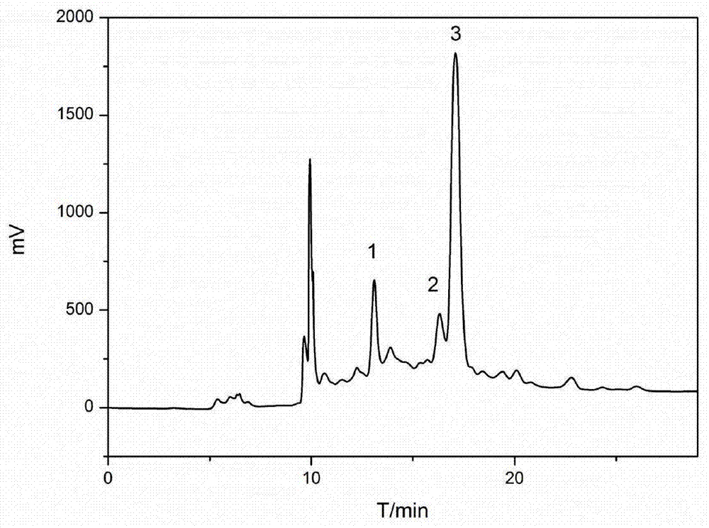 Compounds and methods for their preparation