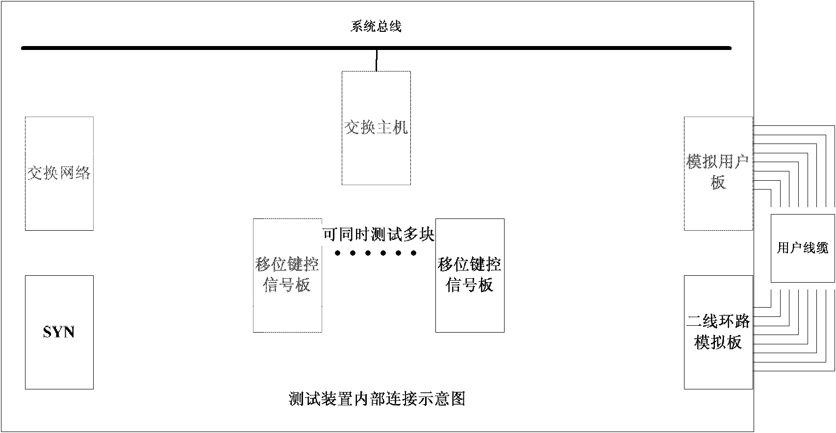 Frequency shift keying signal board test device and test method simulating practical service environment