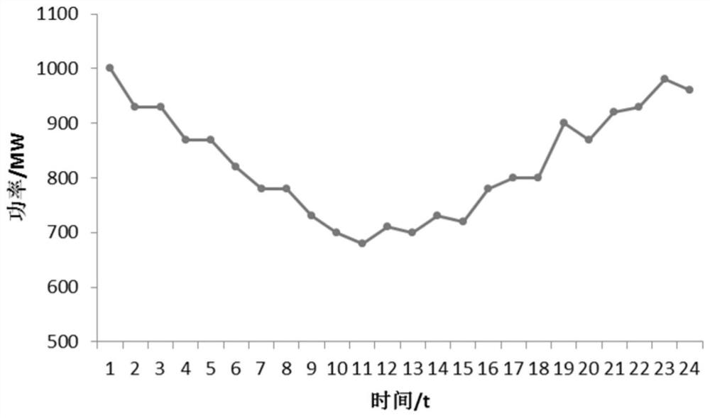 An Optimal Scheduling Method for Integrated Energy Systems Based on Variable Mode Decomposition and Sample Entropy Theory