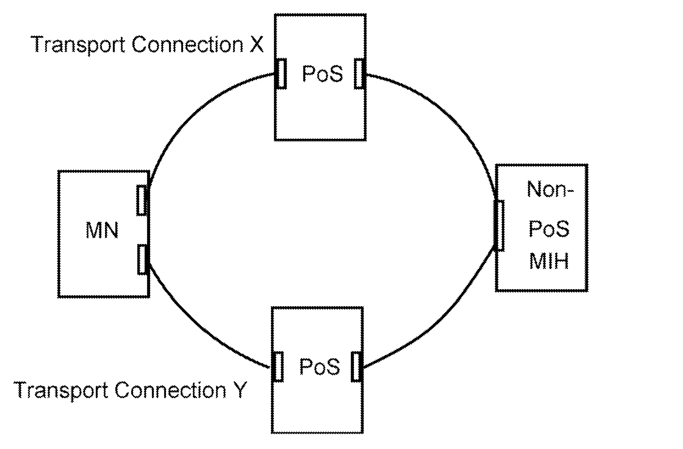 Media-independent handover: session identifier