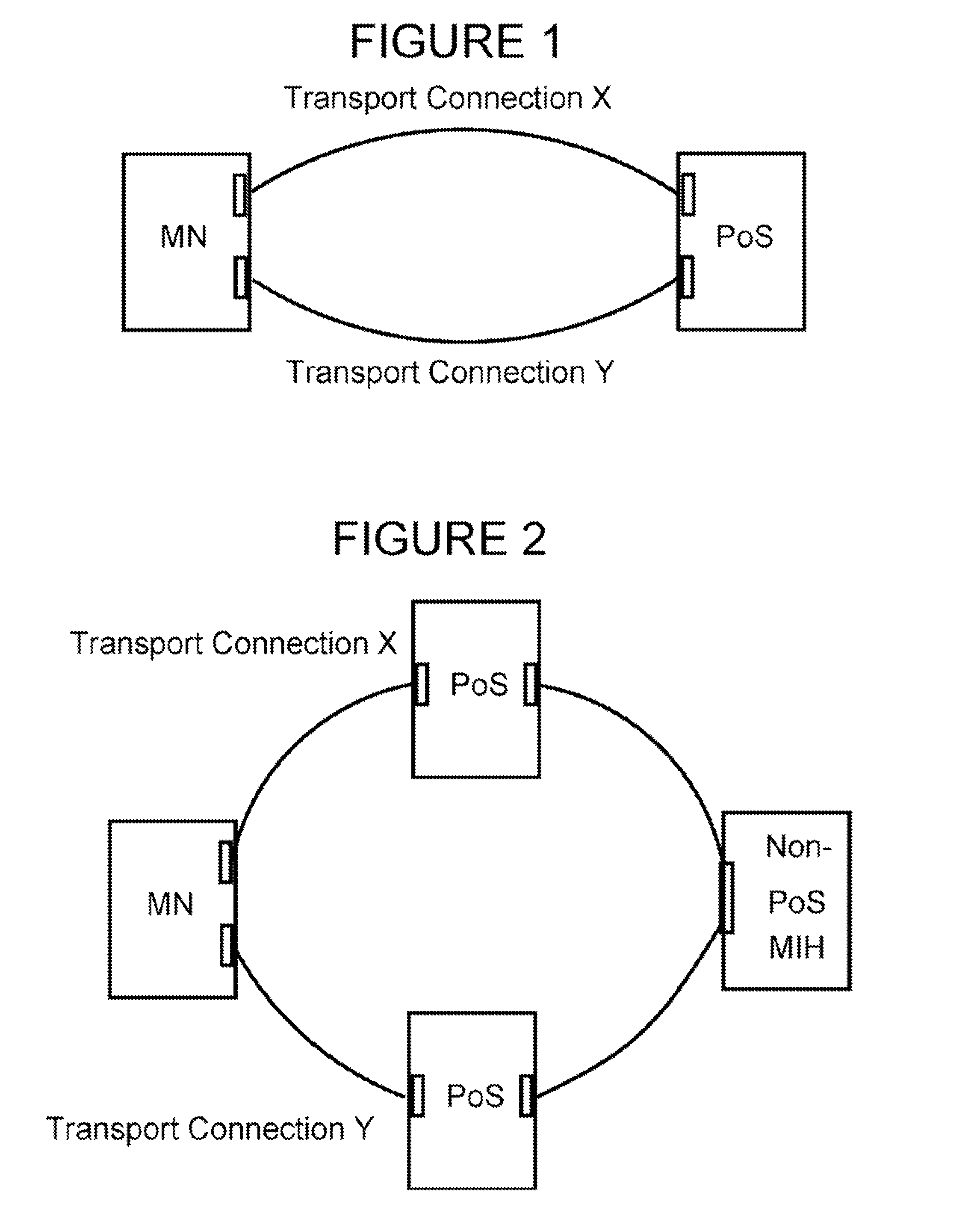 Media-independent handover: session identifier