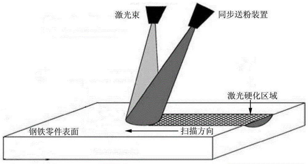 Manufacturing method of strengthened valve tappet