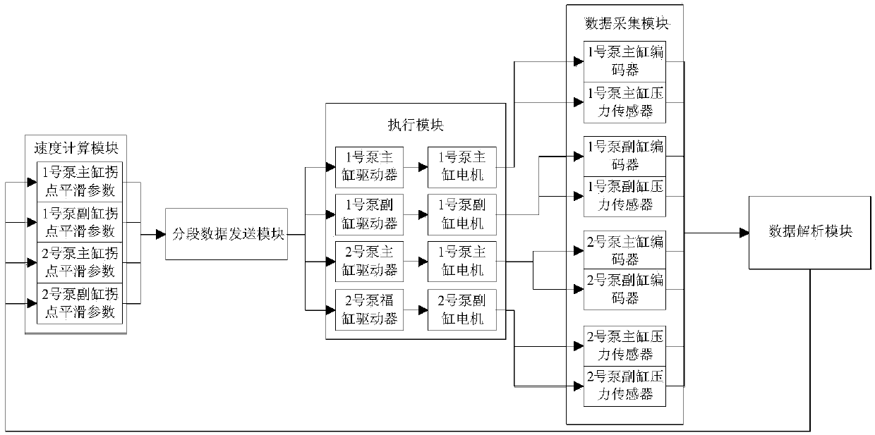 High precision smooth compensation control method for liquid phase pump