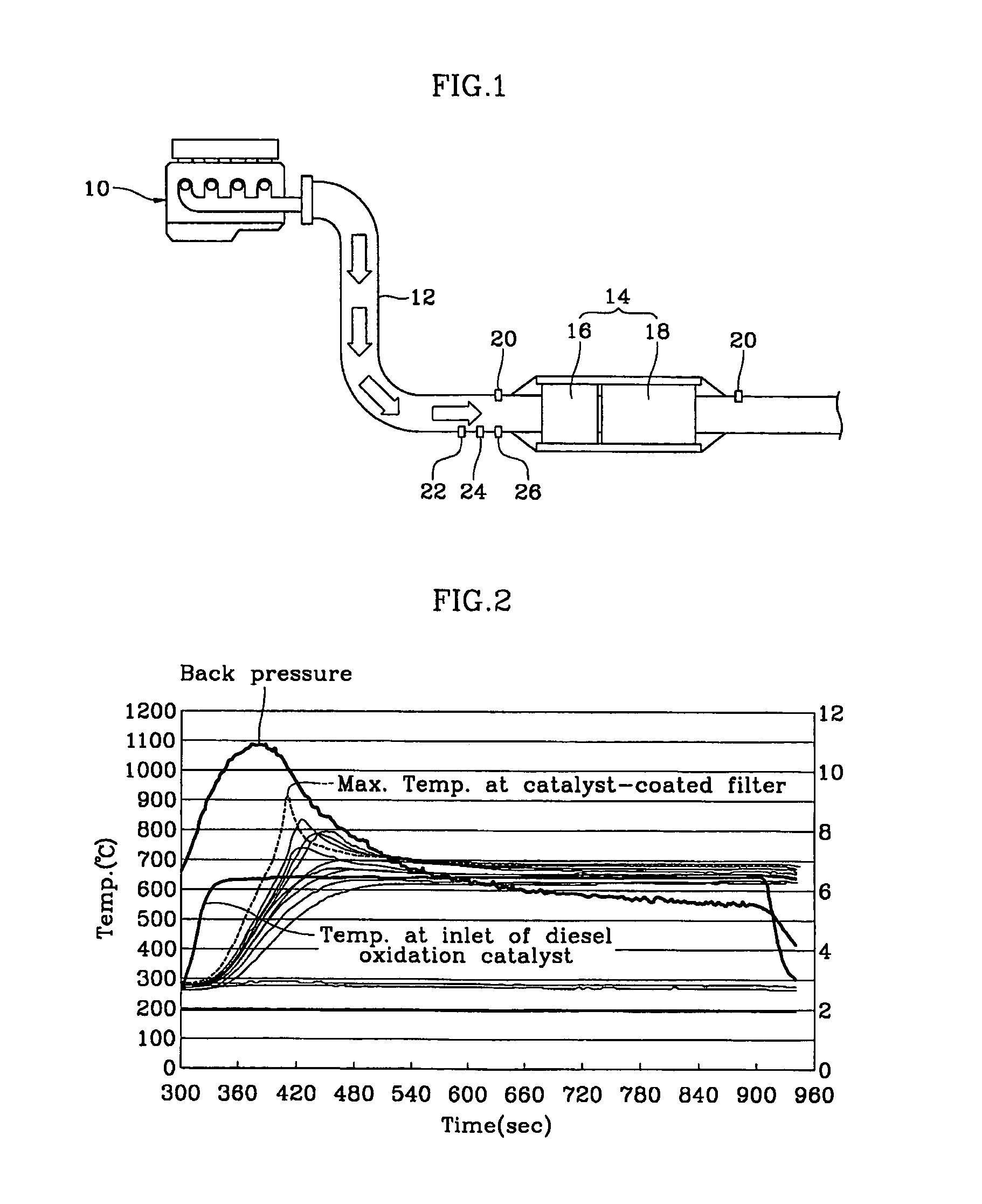 Method for aging catalyzed particulate filter system