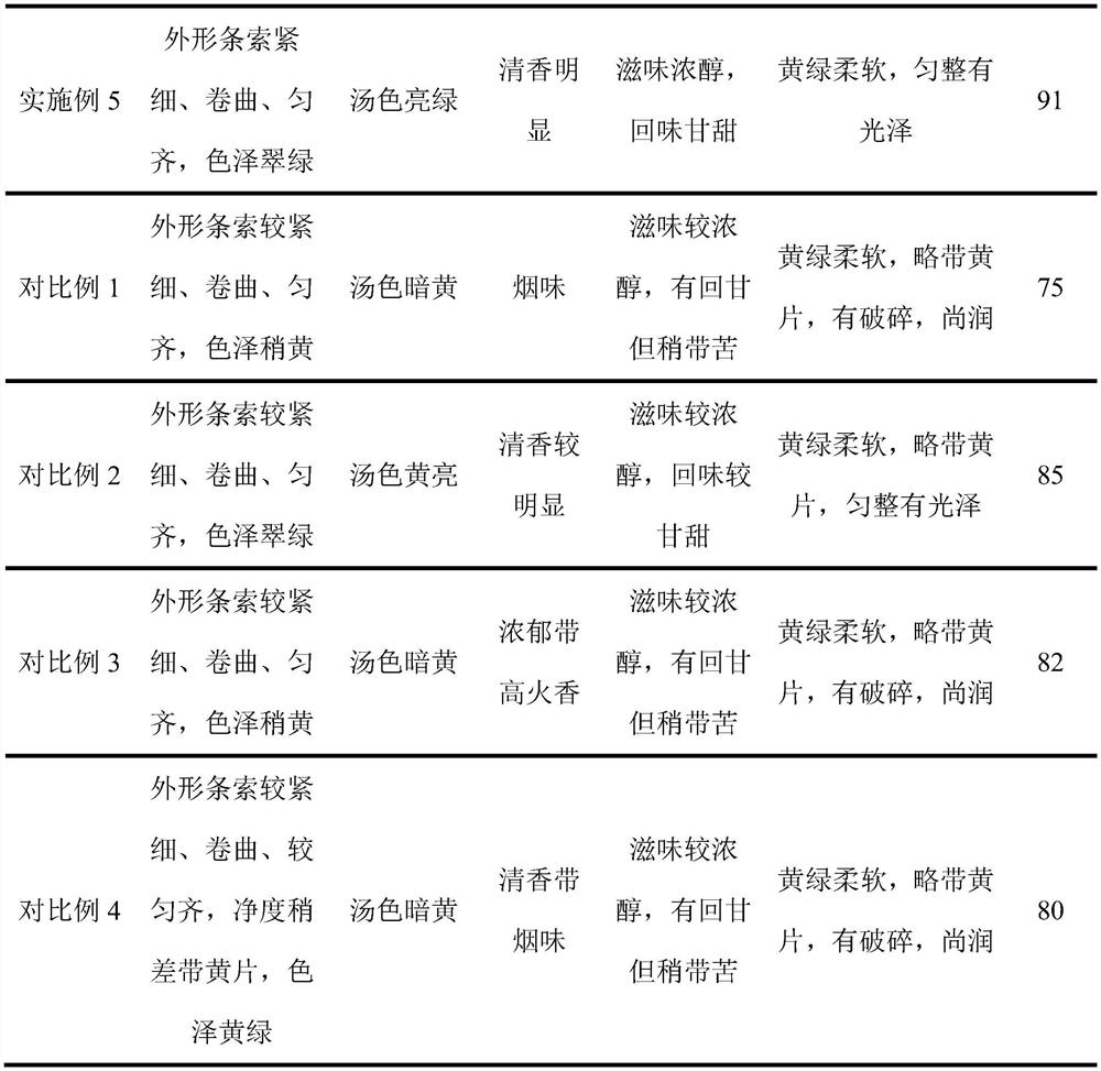 Preparation method of selenium-rich blueberry tea