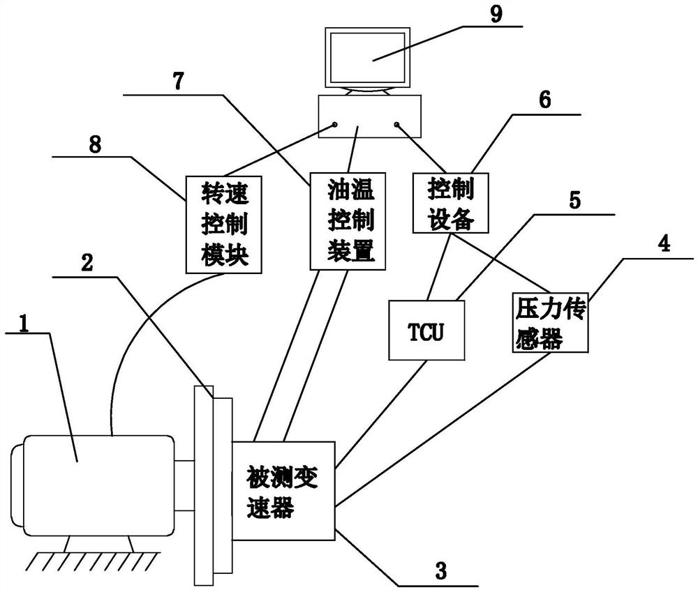 Eight-speed automatic transmission switching valve responsiveness test device and test method