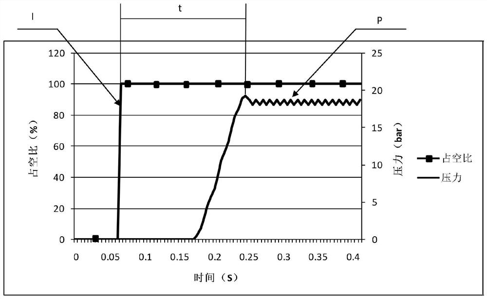 Eight-speed automatic transmission switching valve responsiveness test device and test method