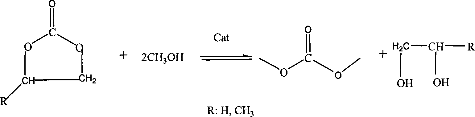 Load type solid body base catalyst of synthesizing dimethyl carbonate and method of preparing the same