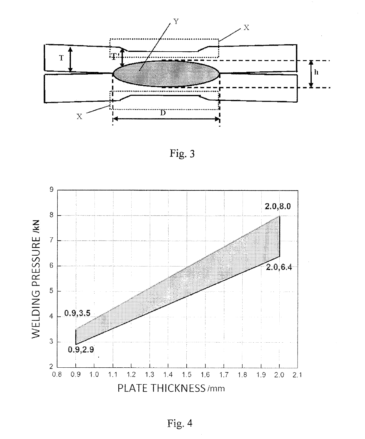 Method of resistance spot welding of galvanized high-strength steel with good joint performance