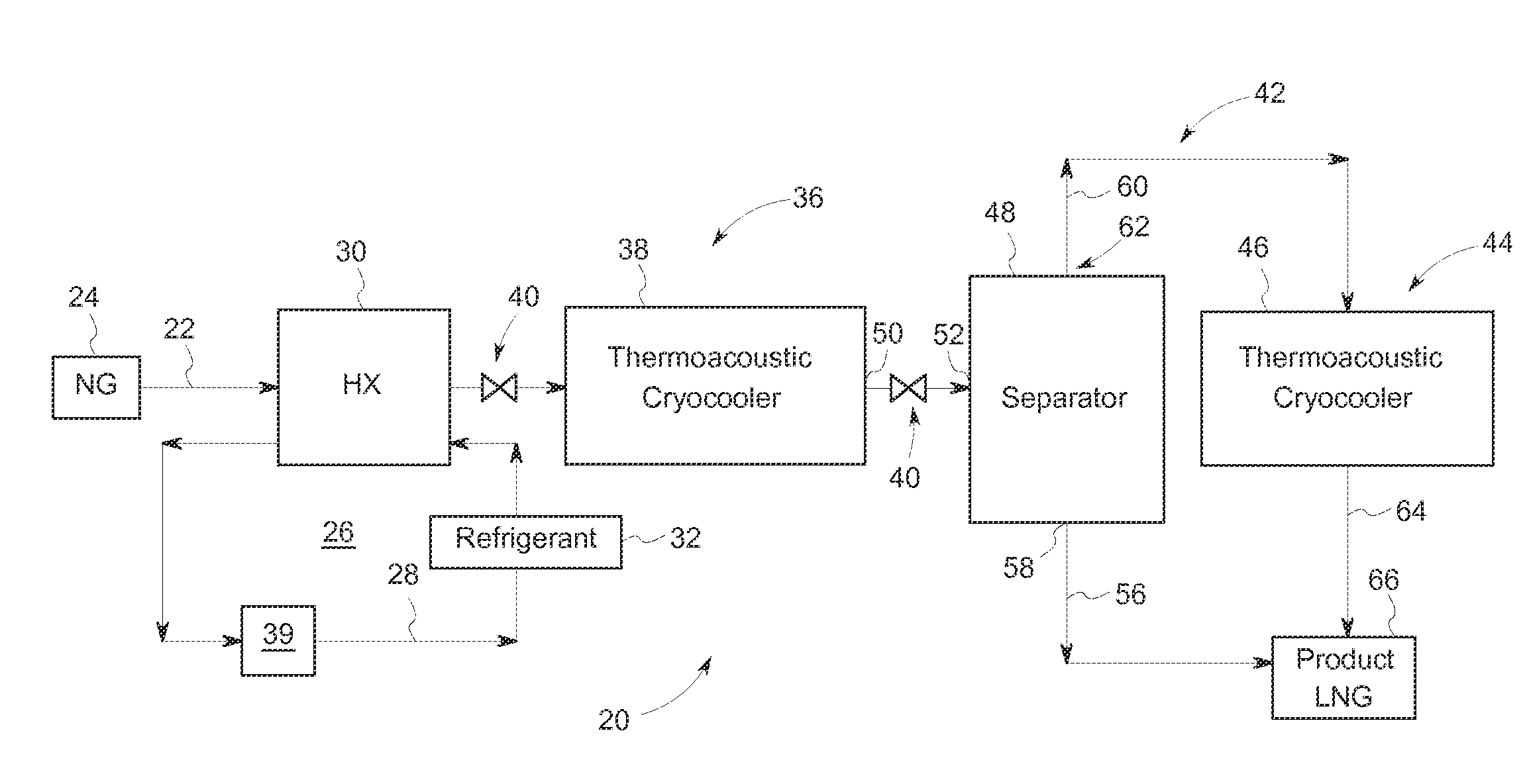 System and method for hybrid refrigeration gas liquefaction