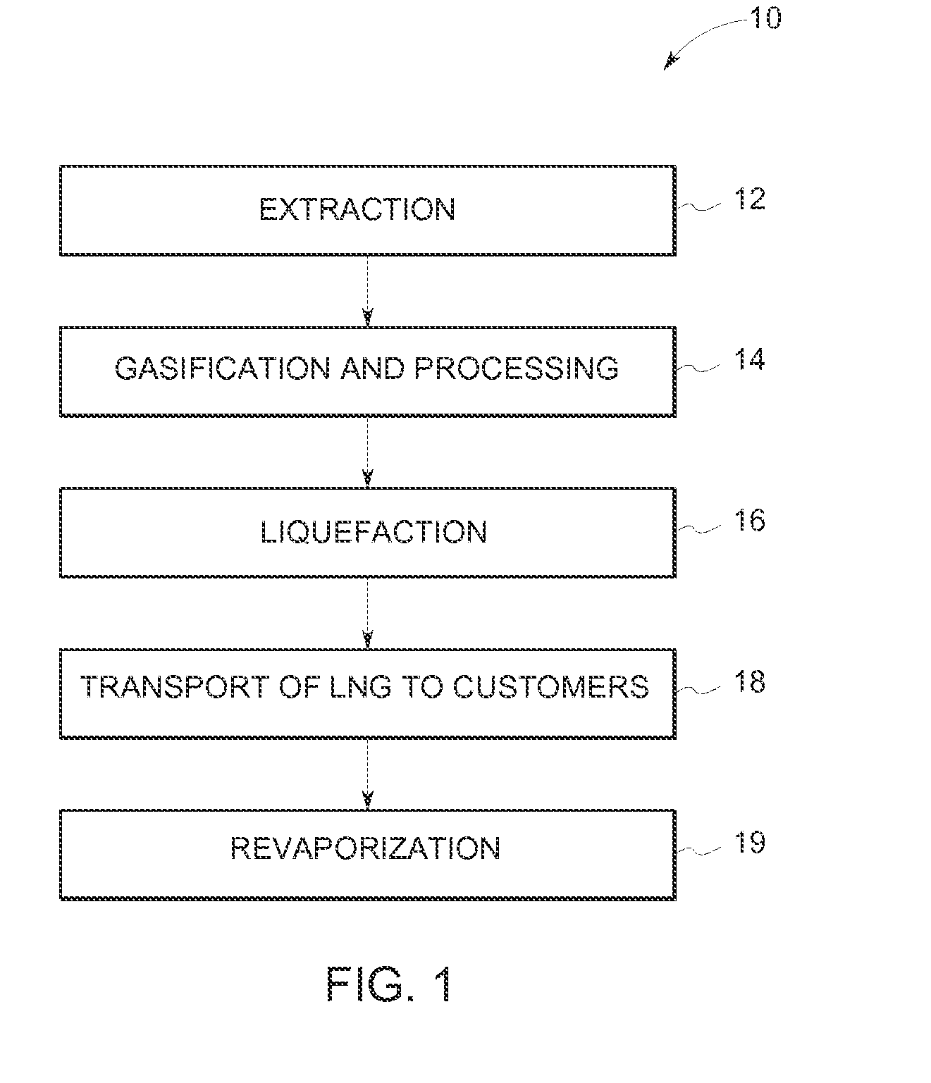 System and method for hybrid refrigeration gas liquefaction