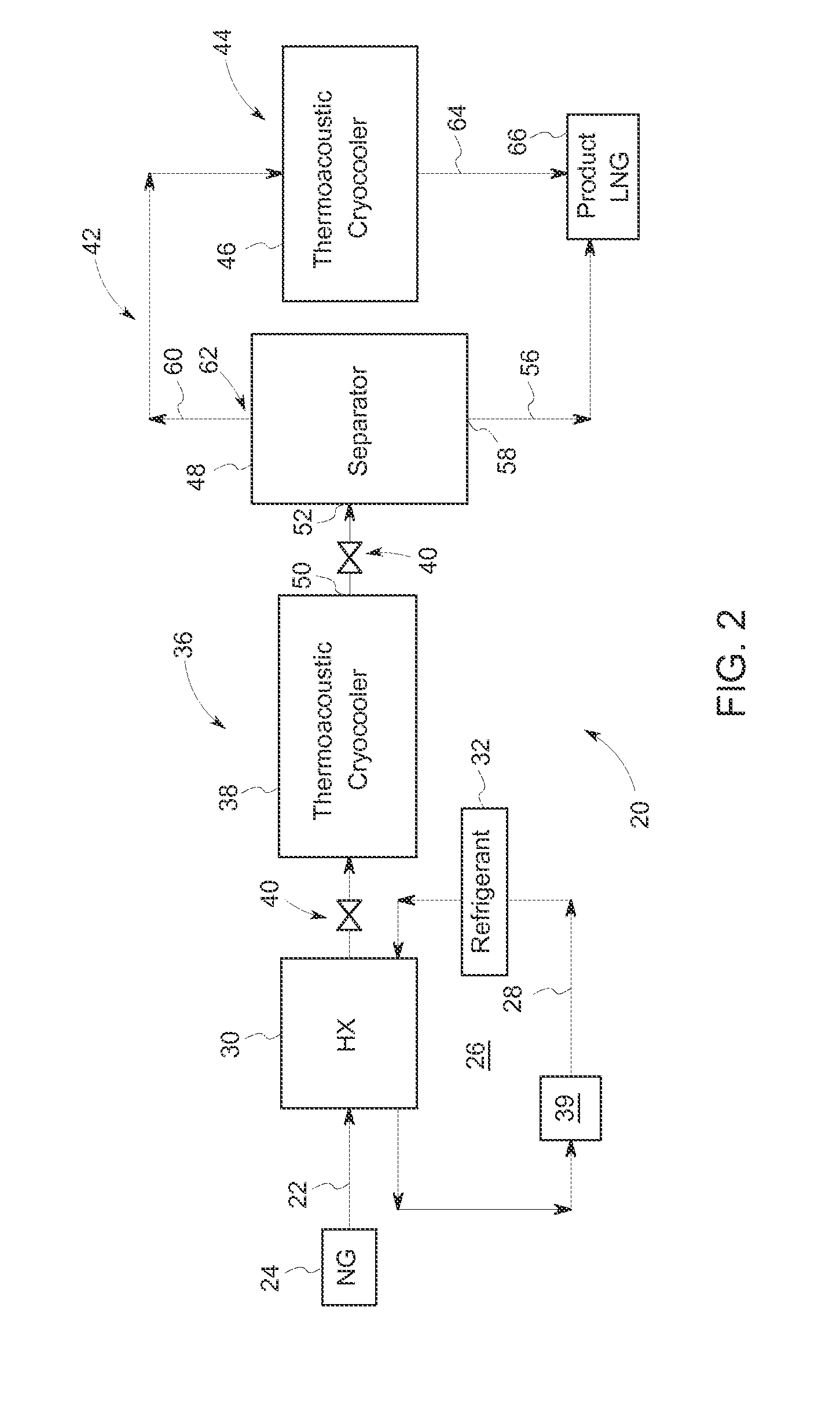 System and method for hybrid refrigeration gas liquefaction