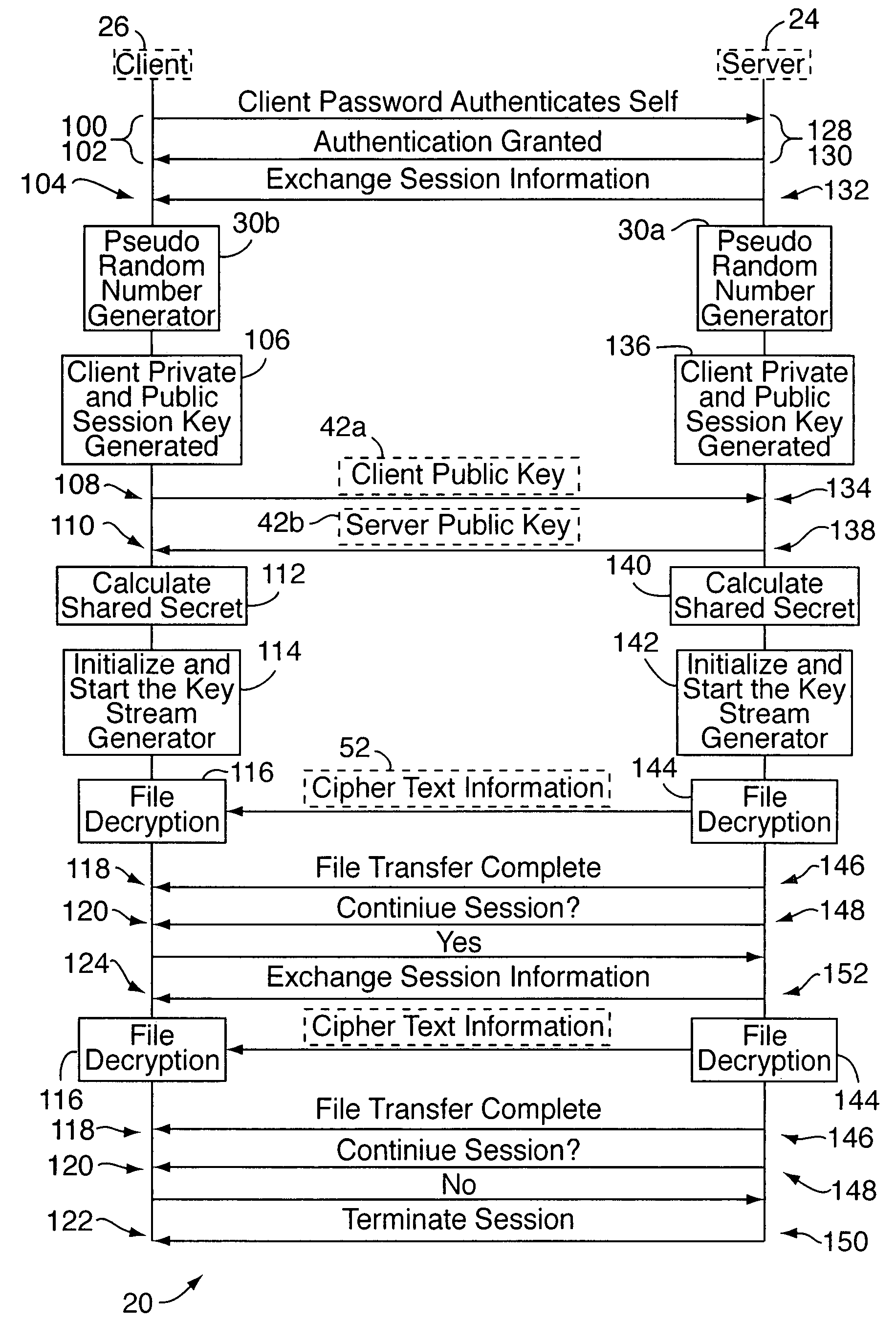 Dual-mode variable key length cryptography system