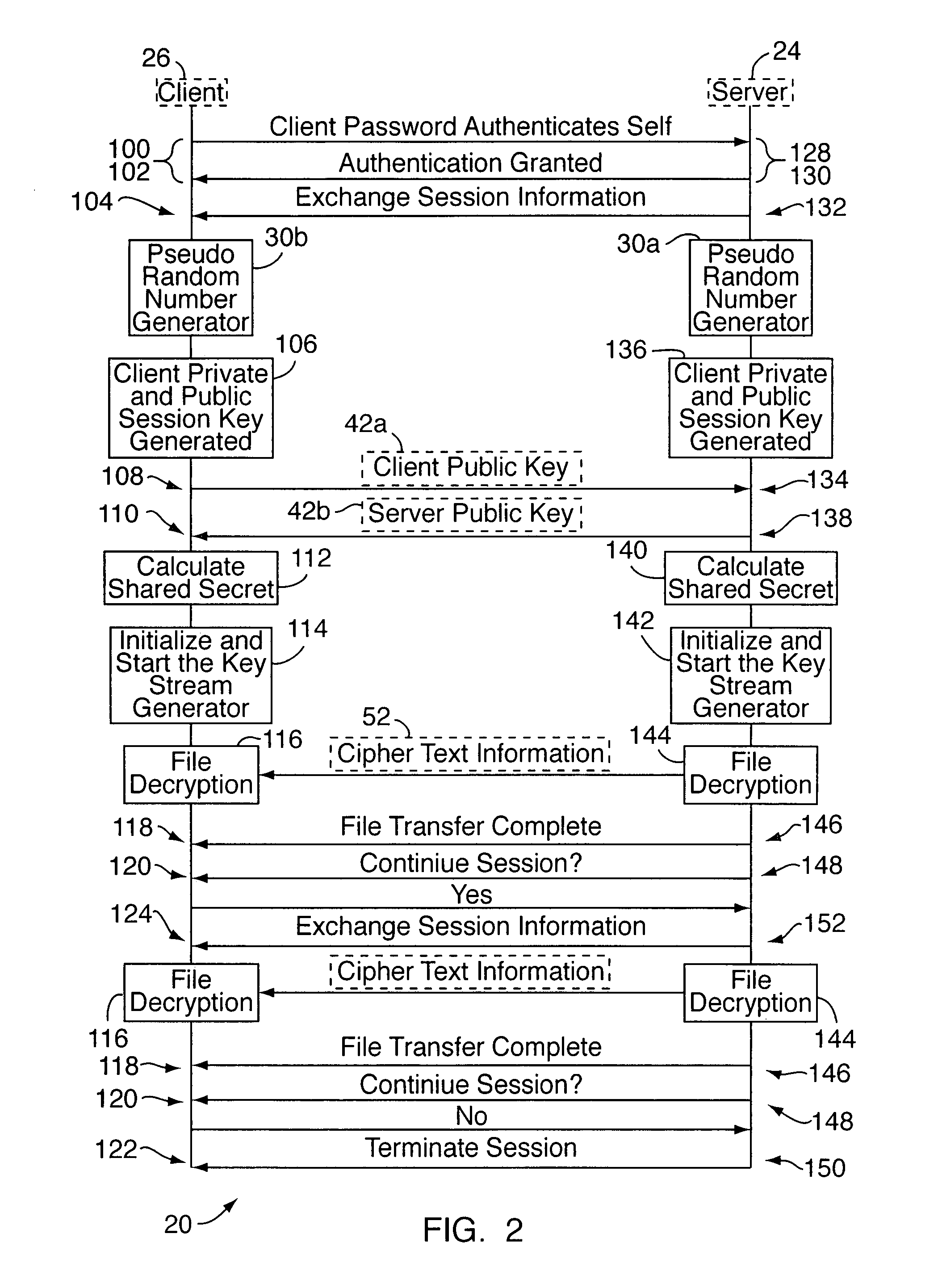 Dual-mode variable key length cryptography system