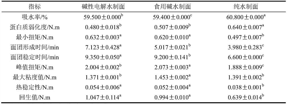 Method for prolonging shelf life ofChongqing spicy noodles