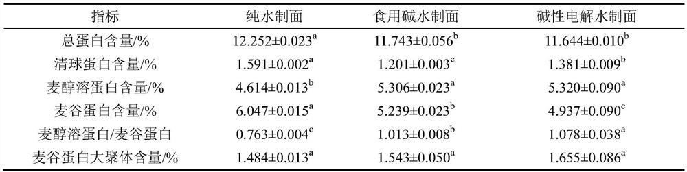 Method for prolonging shelf life ofChongqing spicy noodles