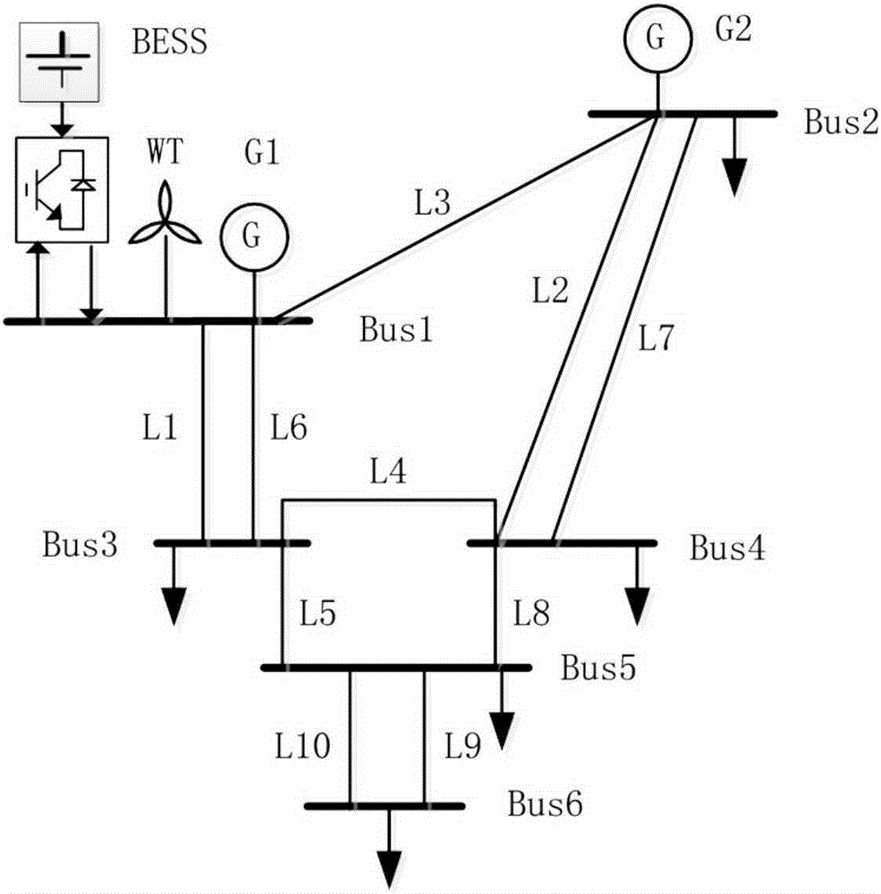 Evaluation method for adequacy of wind generation and energy storage hybrid power system