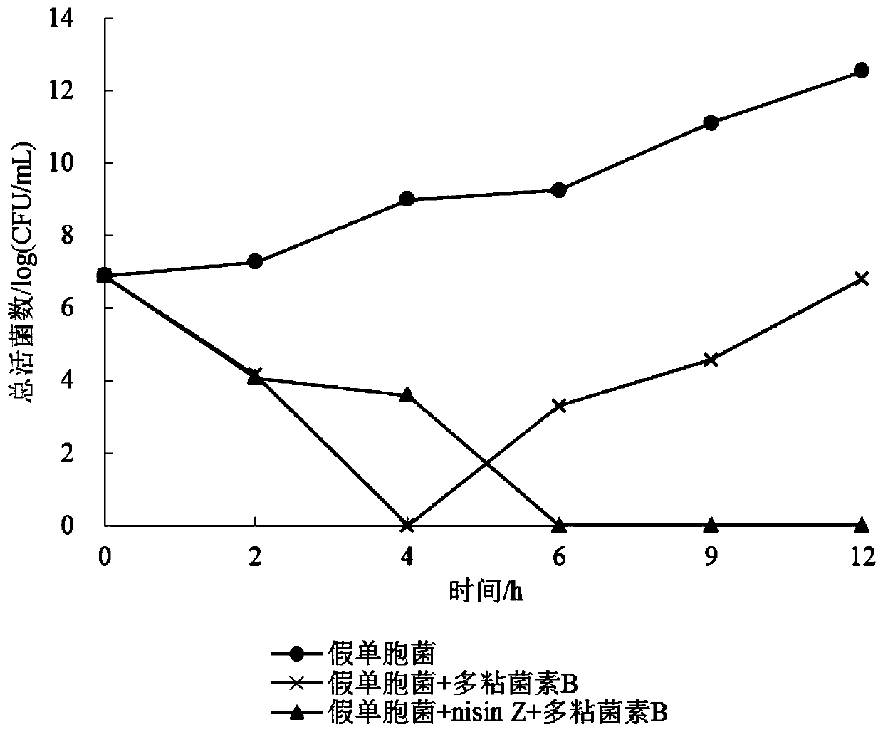 Pseudomonas inhibiting composition and application thereof in preparation of medicine for preventing and treating pseudosciaena crocea visceral white spot disease