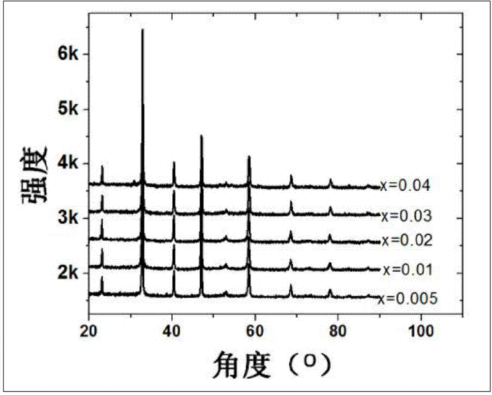 Lead-free ferroelectric upconversion fluorescent ceramic material as well as preparation method and application thereof