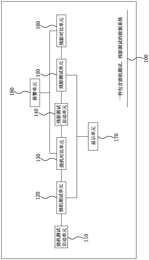 Detection system including burn-in test and ghost test and detection method thereof