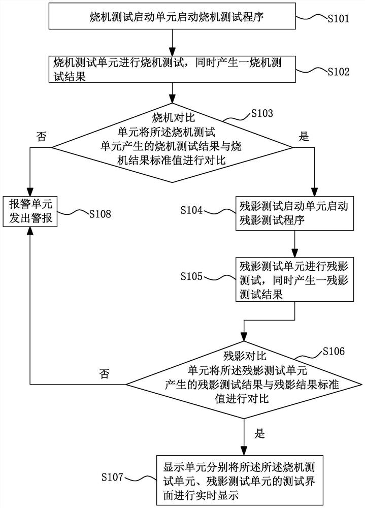 Detection system including burn-in test and ghost test and detection method thereof