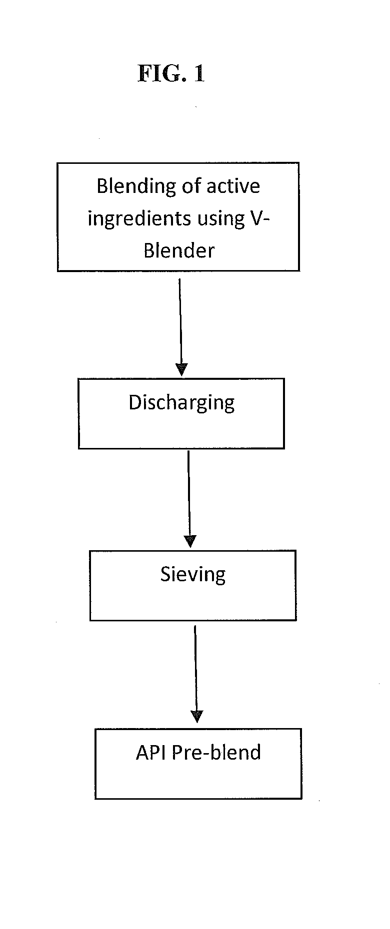 Pharmaceutical Formulations Comprising Vilazodone