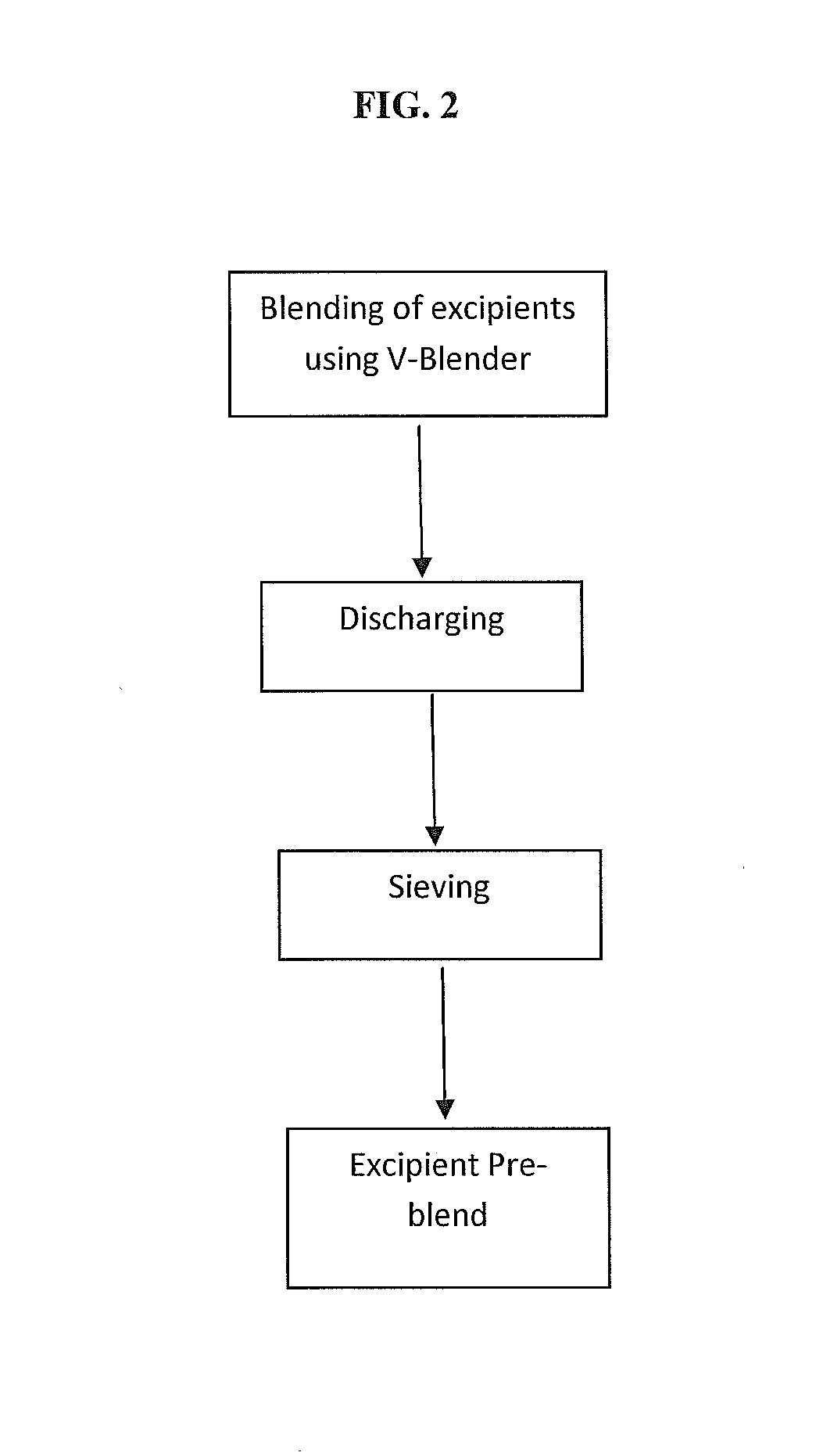 Pharmaceutical Formulations Comprising Vilazodone