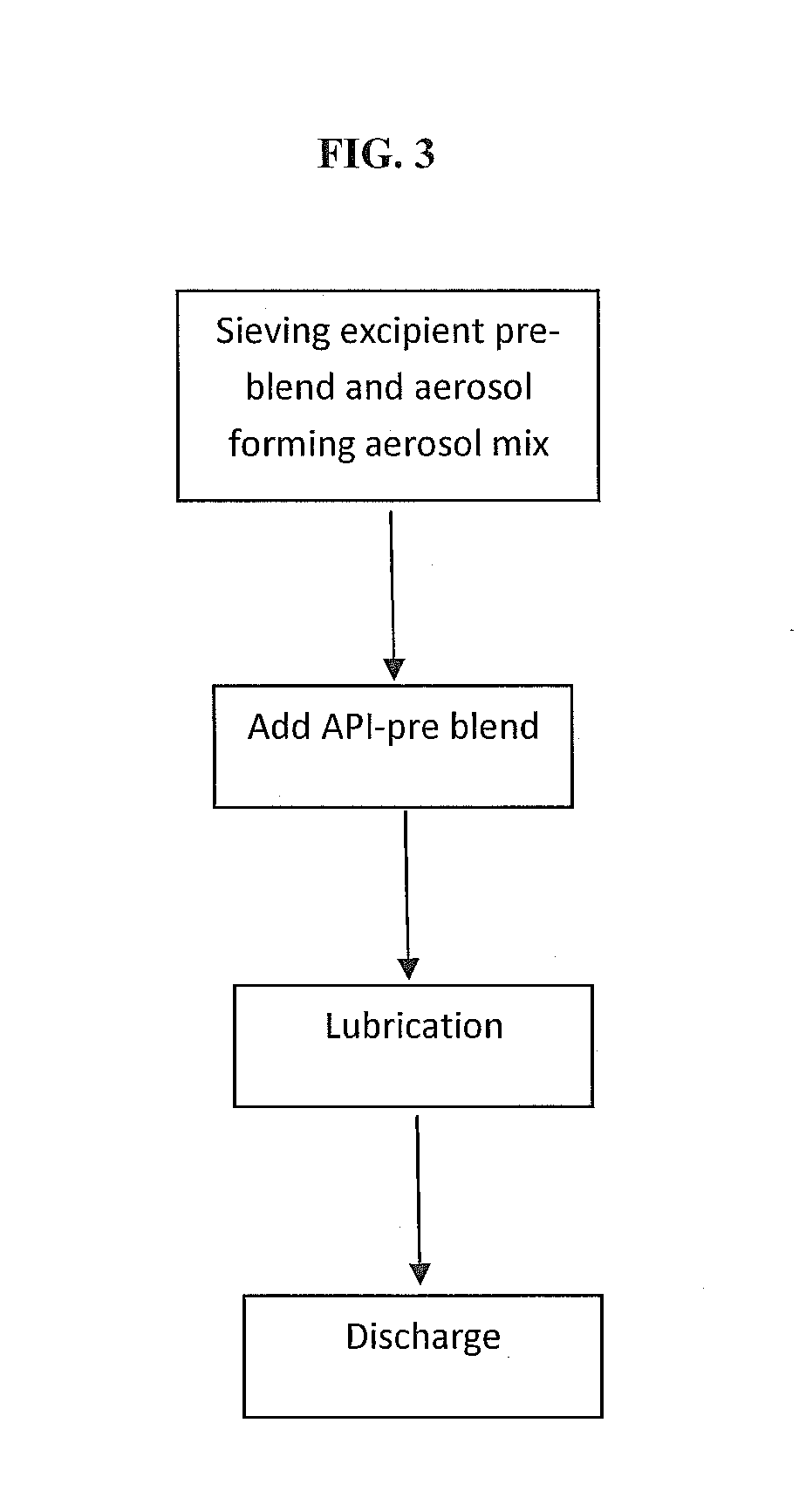 Pharmaceutical Formulations Comprising Vilazodone