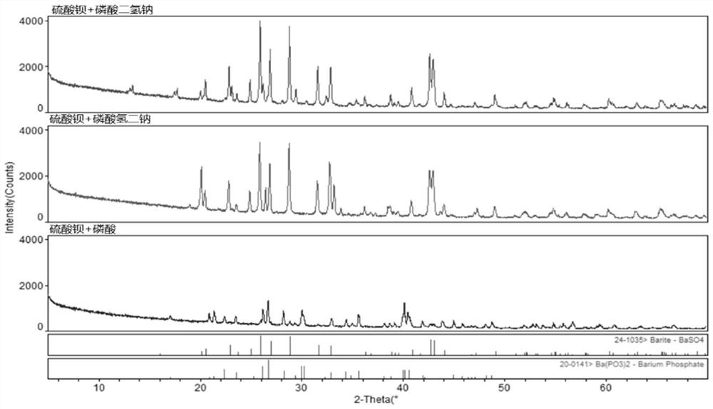 Method for preparing barium metaphosphate by decomposing barite through ammonium dihydrogen phosphate