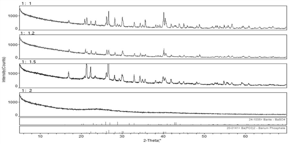 Method for preparing barium metaphosphate by decomposing barite through ammonium dihydrogen phosphate