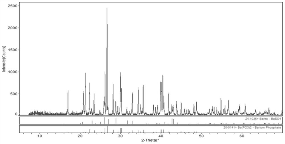 Method for preparing barium metaphosphate by decomposing barite through ammonium dihydrogen phosphate