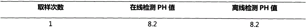 Traditional Chinese medicine alcohol precipitation technological process pH on-line detection method