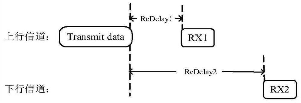 Optimization method and device based on CSMA-CA back-off algorithm