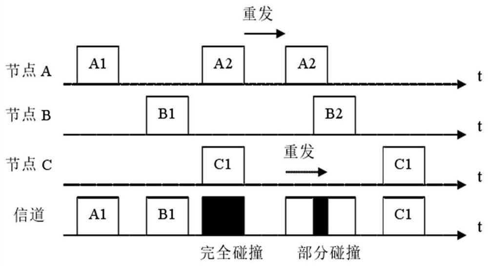 Optimization method and device based on CSMA-CA back-off algorithm