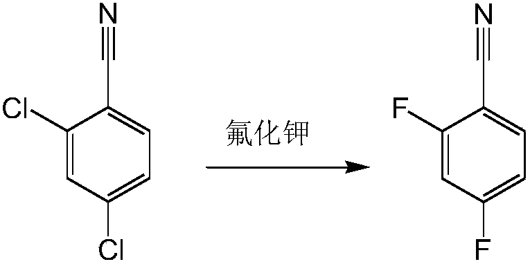 Preparation process for 2,4-difluorobenzonitrile