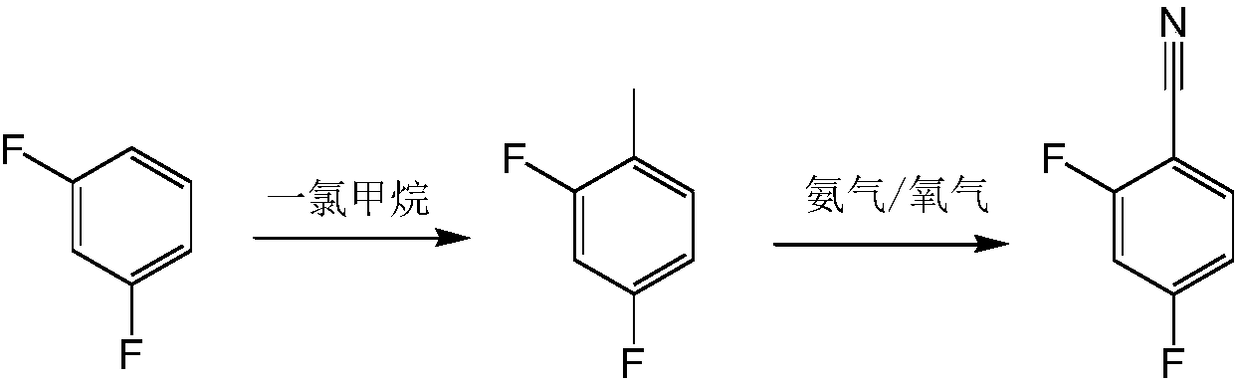 Preparation process for 2,4-difluorobenzonitrile