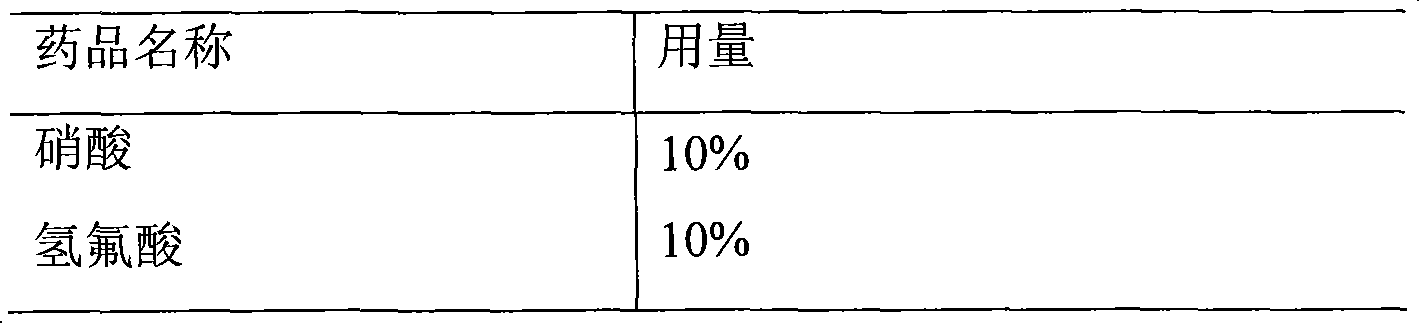 Sealing-in method for packaging outer shell with aluminum silicon carbide