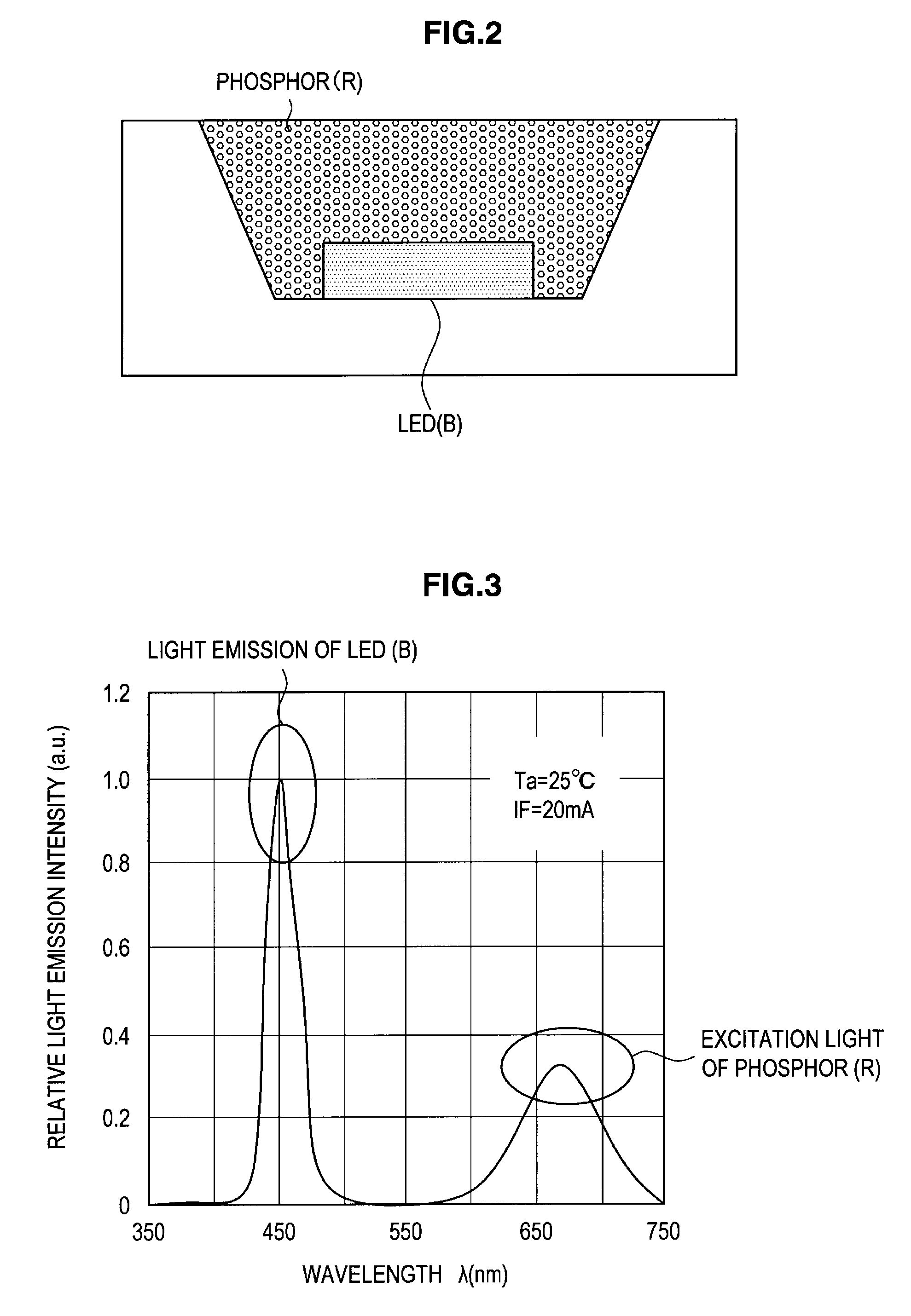 Display device, display method, and electronic device