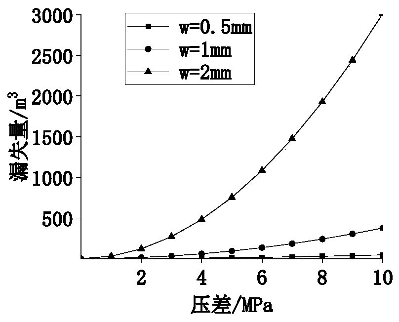 Drilling fluid leakage prediction method for fissured formation