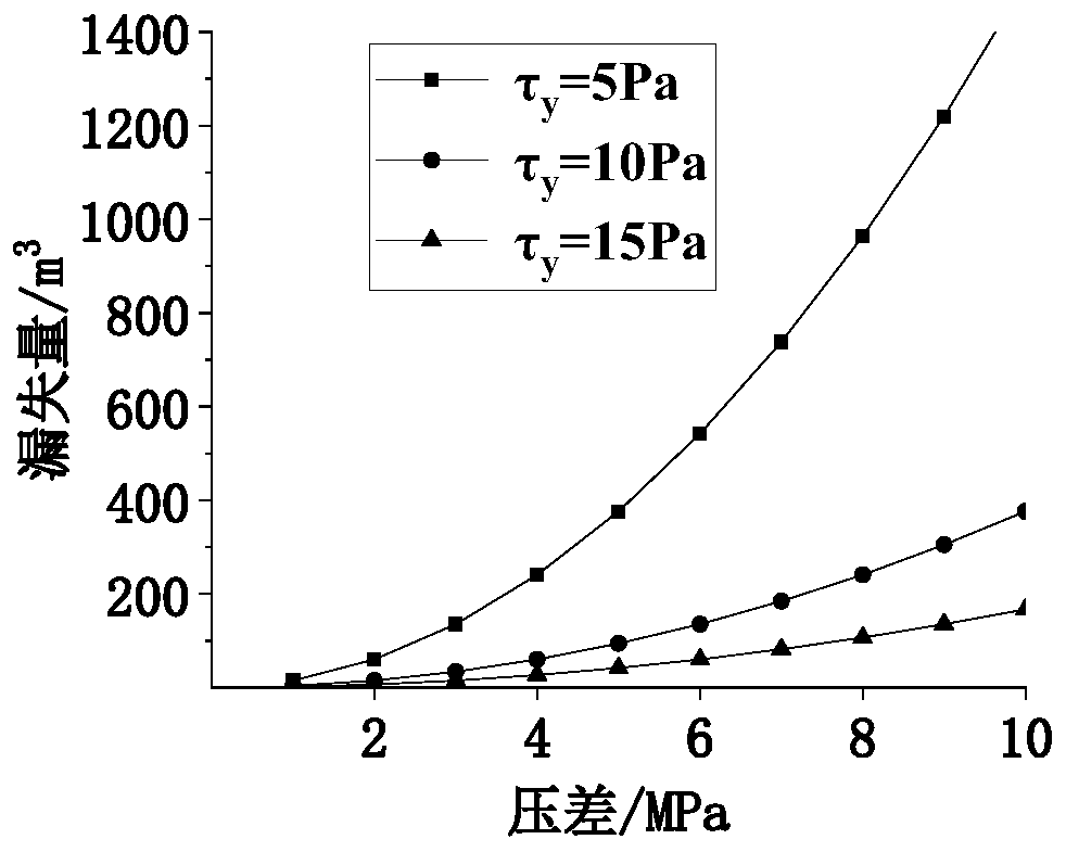Drilling fluid leakage prediction method for fissured formation