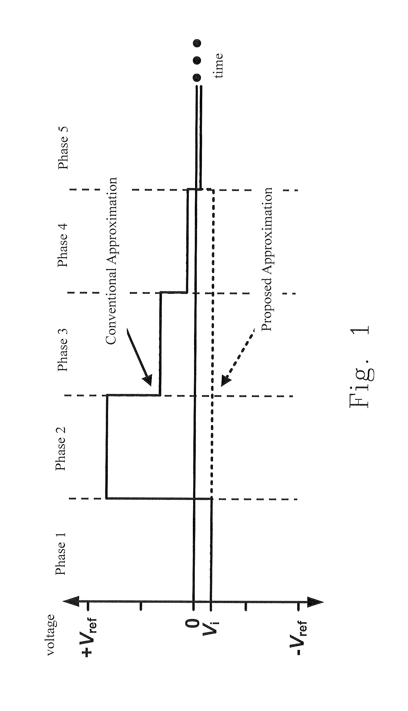 Successive approximation analog-to-digital converter having auxiliary prediction circuit and method thereof