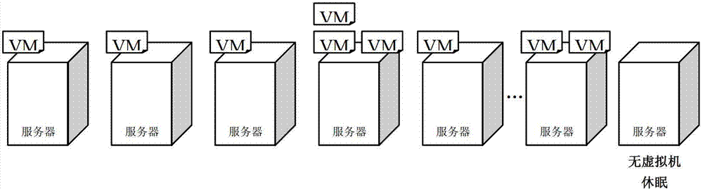 Dynamic dispatching method for virtual desktop resources for multiple power tenants