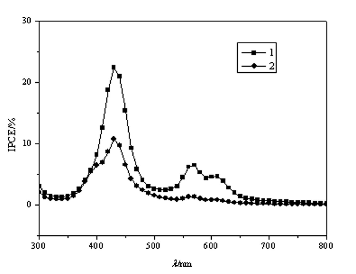 Zinc protoporphyrin containing heterocyclic ring as well as synthesis and applications of zinc protoporphyrin containing heterocyclic ring and metal complex of zinc protoporphyrin containing heterocyclic ring