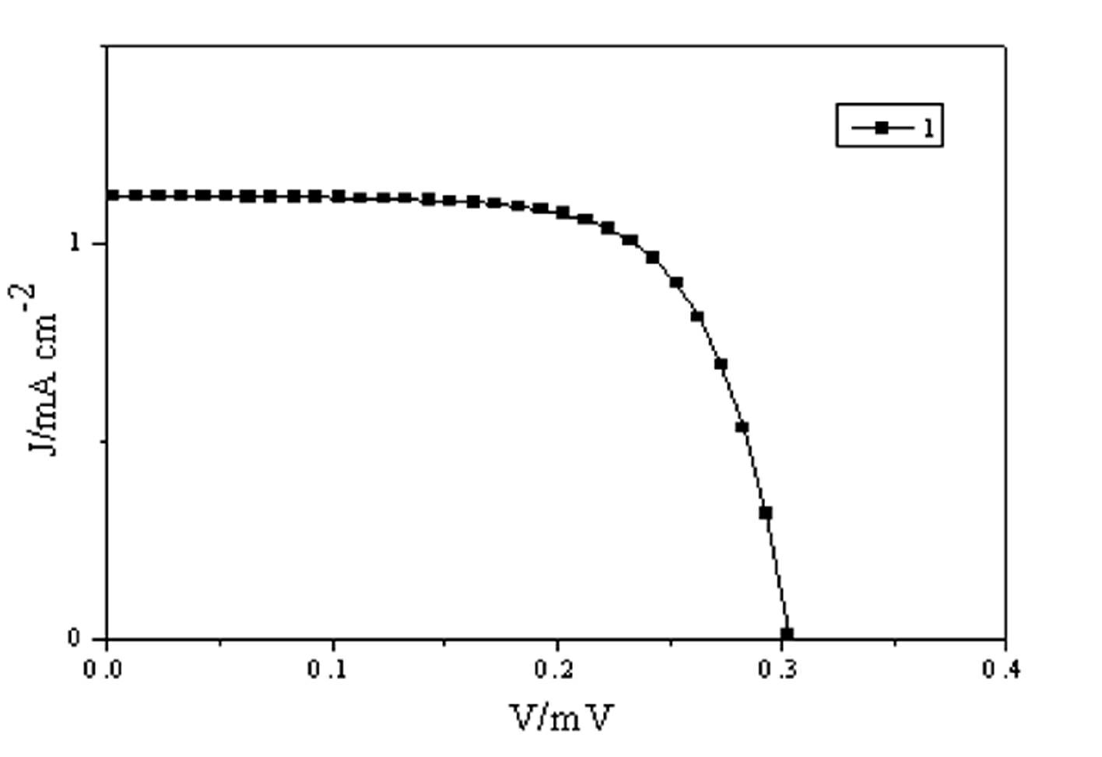 Zinc protoporphyrin containing heterocyclic ring as well as synthesis and applications of zinc protoporphyrin containing heterocyclic ring and metal complex of zinc protoporphyrin containing heterocyclic ring