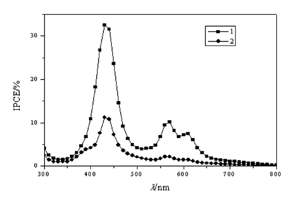 Zinc protoporphyrin containing heterocyclic ring as well as synthesis and applications of zinc protoporphyrin containing heterocyclic ring and metal complex of zinc protoporphyrin containing heterocyclic ring