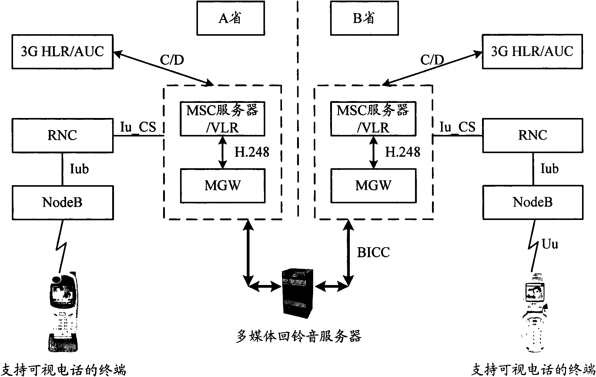 Method and system for calling video phone