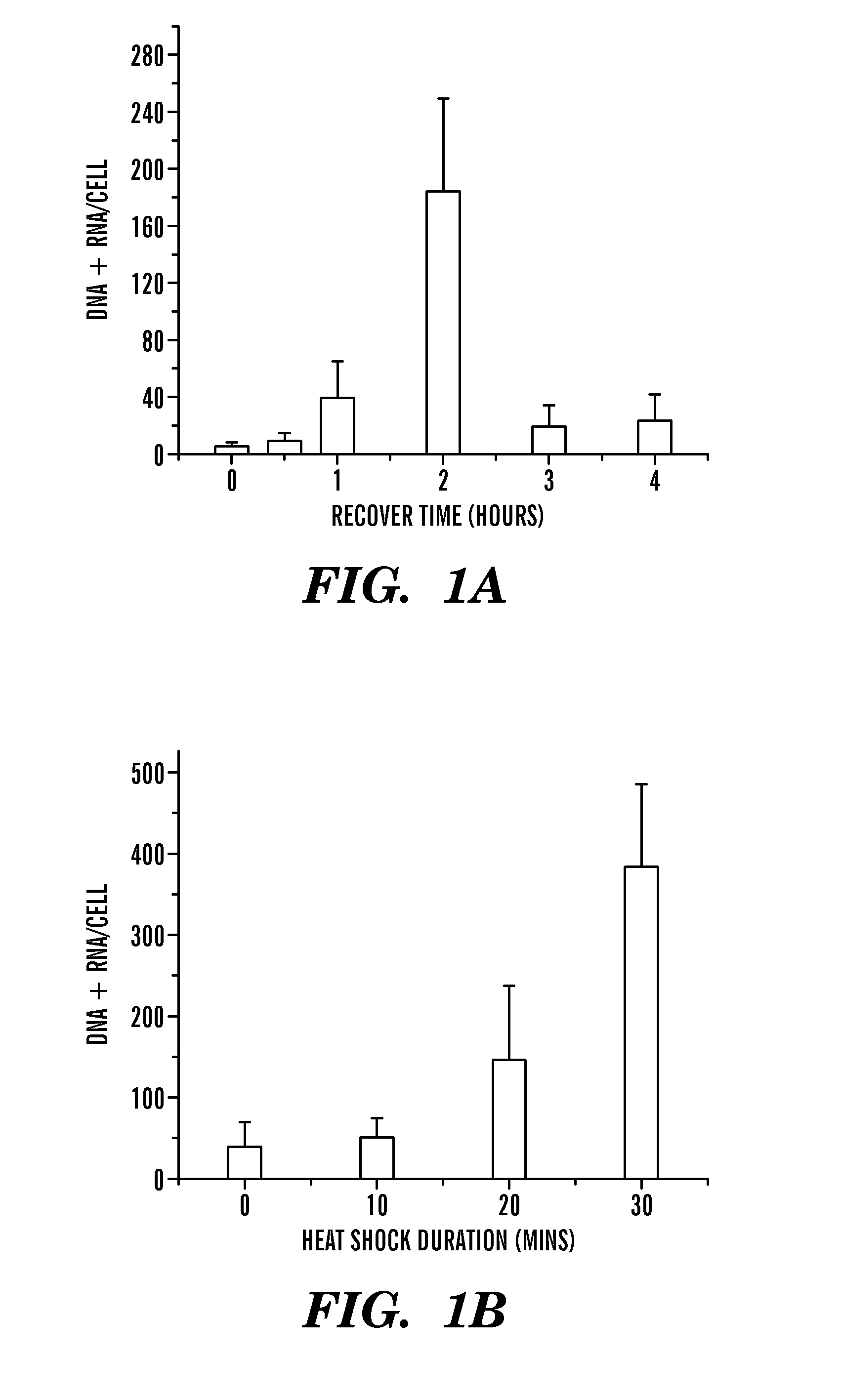 Methods for making embryonic cells, embryos, and animals sensitized to stress