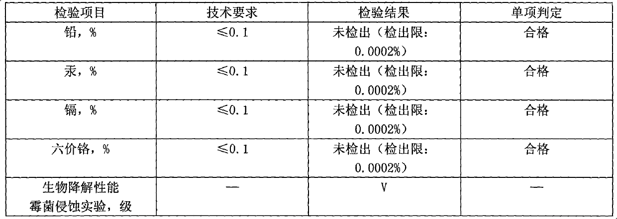 Vegetable fiber environmental protection material product and preparation method thereof