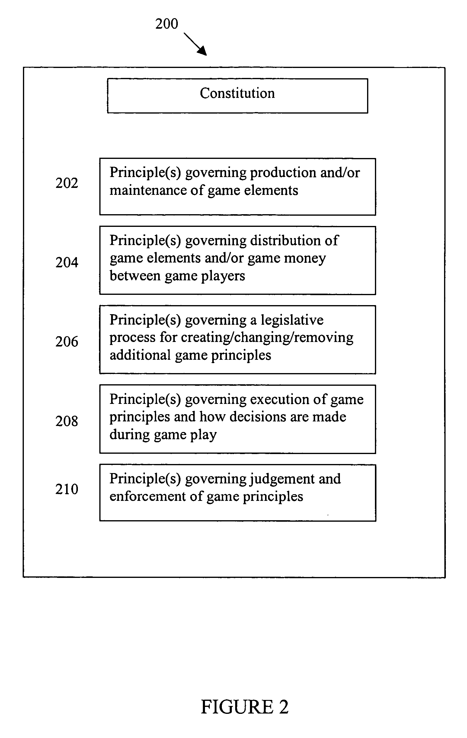 Educational simulation game and method for playing