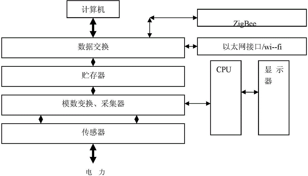 Intelligent cloud ammeter